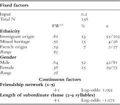 Heure exacte actuelle, fuseaux horaires, différence d'heure, heure de lever et de coucher du soleil, infos pratiques pour washington, d.c., usa. Grammatical Change In Paris French In Situ Question Words In Embedded Contexts Journal Of French Language Studies Cambridge Core