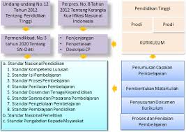 Cuci tangan bukanlah sekedar ritual sebelum makan. Https Fikes Upnvj Ac Id Uploads Files 2020 Juli Draft Buku Pedoman Akademik S1 Keperawatan Dan Profesi Ners Ta 2020 2021 Untuk Mahasiswa Pdf
