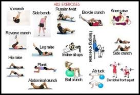 Getting Six Pack Abs Workout Plans Andtips Abs Workout