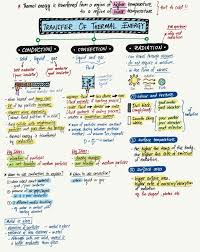 Quick Revision Evan S Space Thermal Energy Physics And Mathematics Physics Notes