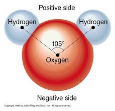 Geos 306 Fall 2012 Lecture 4 The Chemical Bond Ii Teaching Chemistry Chemistry Lessons Chemistry