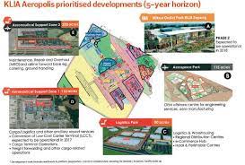 Контактный телефон отеля tune hotel klia aeropolis (airport hotel): Klia Aeropolis Plan Is Not All About Retail The Edge Markets