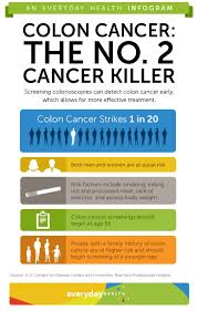 Why You Should Get Screened For Colon Cancer Infographic Colon Cancer Center Everydayhealth Com