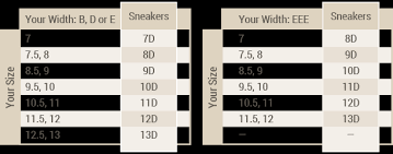 Sneakers Size Conversion Chart