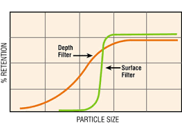 Anatomy Of An Oil Filter