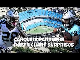 Carolina Panthers Depth Chart Surprises