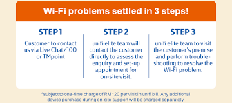 Tm streamyx 8mbps speed testing. Unifi Community Khabarbaik Introducing Unifi Elite The Wi Fi Sol Unifi Community