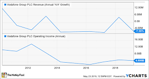 What A 40 Dividend Cut Means For Vodafone The Motley Fool