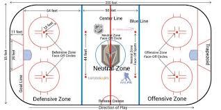 Thus, it represents how far along the line to go from the end to get to the point on the line that is closest to the circle. Navigating The Ice Markings On An Nhl Rink Las Vegas Sun Newspaper