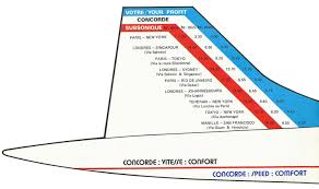 Concorde's major advantage was, of course, its speed: Travel Time Comparison Between Concorde And Subsonic Planes Aviation