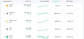 Bitcoin price enjoys a positive fundamental environment as the uncertainty recedes. Bitcoin Price Taps New All Time High Analyst Says Fertile Grounds For Btc To Take A Fresh Leg Up Markets And Prices Bitcoin News