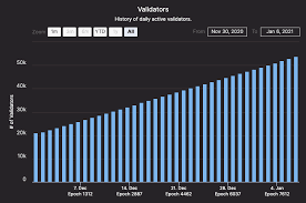 Ethereum 2 0 Explained In 4 Easy Metrics Coindesk