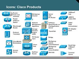 Cisco Presentation Guide
