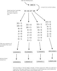 How To Convert Text Into Binary Small Basic