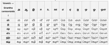 How To Learn The Tamil Language Quora