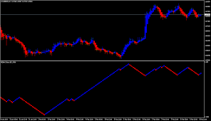 need renko chart generator for mt5 platform mt5 general