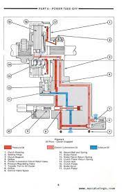 In the movies of the 80s, especially in action movies, very often you can see the chase. 7600 Ford Tractor Electrical Wiring Diagram Wiring Diagram Networks