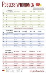 Possessivpronomen Deutsch Wortschatz Grammatik Aleman Deutsch Wortschatz Deutsch Lernen Grammatik