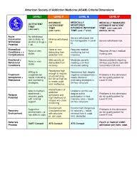 Asam Placement Criteria Cheat Sheet Google Search Cheat Sheets Counseling Politics
