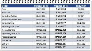 Maybe you would like to learn more about one of these? Revised Prices For Volkswagen Models In Malaysia News And Reviews On Malaysian Cars Motorcycles And Automotive Lifestyle