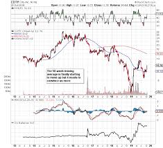 Assessing The Strength Of Cotys Balance Sheet Coty Inc