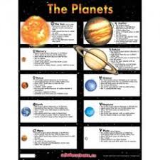 63 Best The Planets Images Planets Astronomy Outer Space