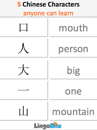 Chinese Characters Can Be Daunting But These 5 Are Easy They Have Some Visual Association With Their Meaning E G 大 Looks L Chinese Characters Learning Math