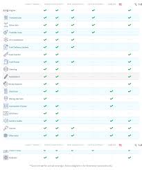 Check spelling or type a new query. Carshield Cost Per Month Howmuchisit Org