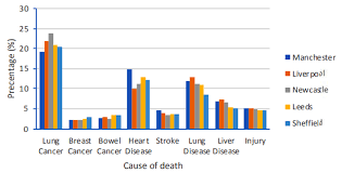A deadly cancer caused by breathing in harmful asbestos dust and fibres. Https Www Ucl Ac Uk Pharmacy Sites Pharmacy Files V Final Cancer Policy Update Embargo Jan 10 2020 Pdf