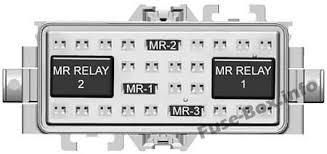 There was a post in the automotive forums recently asking about what fuses are used for different circuits. Fuse Box Diagram Chevrolet Express 2003 2020