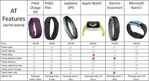 Fitness Band Comparison Chart All Photos Fitness Tmimages Org