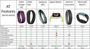 fitness band comparison chart all photos fitness tmimages org