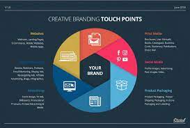 It's hard to capture the attention of a modern customer. How To Create A Powerful Brand Identity Studio 1 Design Website Design Blog