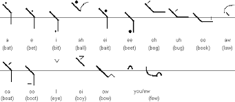 Shorthand Pitman Gregg Teeline