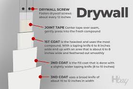 Finishing Drywall Outside Corners | Doityourself.Com