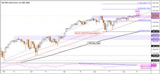 S P 500 Dow Jones Analysis Rising Long Exposure Seems Ominous With Fed Nearing