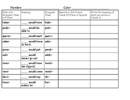 Form Conditional Tense Of Verbs With Irregular Stems In Spanish