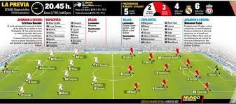 Next post france vs ireland full match friendly 2018. Real Madrid Liverpool La Previa De La Final De Champions League Hoy En Directo
