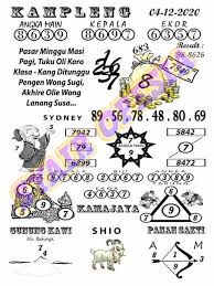 1 New Message Kode Syair Sydney 4 Desember 2020 Forum Syair Togel Hongkong Singapura Sydney
