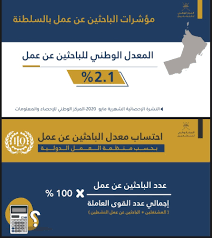 Salle de fêtes المنصب : 2 1 Ù…Ø¹Ø¯Ù„ Ø§Ù„Ø¨Ø§Ø­Ø«ÙŠÙ† Ø¹Ù† Ø¹Ù…Ù„ ÙÙŠ Ø§Ù„Ø³Ù„Ø·Ù†Ø© ÙÙƒÙŠÙ ÙŠØªÙ… Ø§Ø­ØªØ³Ø§Ø¨Ù‡