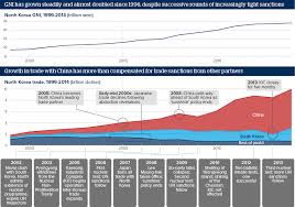 These are the core obsessions that drive our newsroom—de. North Korea S Economy Will Withstand Sanctions Oxford Analytica Daily Brief