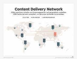 A cdn allows for the quick transfer of assets. Was Ist Cdn Content Delivery Network Definition Von Whatis Com