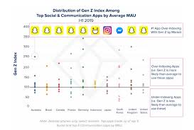 We are the first truly global generation. Studie Wie Man Die Generation Z Gewinnt
