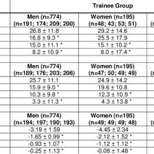 25 prototypal army opat score chart