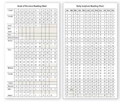 Book Of Mormon Reading Charts And Bookmarks The Idea Door