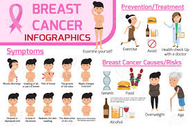 Check spelling or type a new query. Breast Cancer Infographic Graphics Of Health Care Concept With Royalty Free Cliparts Vectors And Stock Illustration Image 68282016