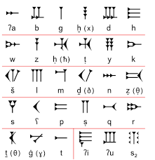 The old english vocabulary and literature old english: How Did The Alphabet Get Its Order Who Came Up With The Order Of The Alphabet Quora