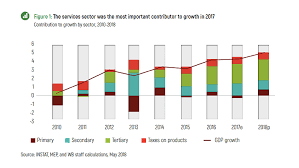 We did not find results for: Economic Outlook For Madagascar Sustained Growth Needs To Be More Inclusive To Benefit The Poorest