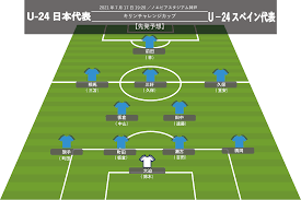 【世界史上初の伝説】u20女子w杯 決勝 日本 対 スペイン 【貴方は歴史の証人者？】 スポーツ 動画ラストはもうお馴染みの感動のエンディングですよ! Lejibzfizpuasm