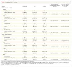 Image result for Duke Activity Status Index